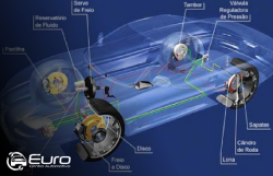 Serviços | Manutenção de Freio | Euro Centro Automotivo