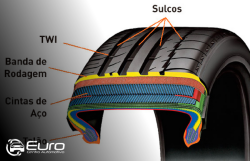 Serviços | Pneus | Euro Centro Automotivo